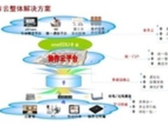 华为UC2.0统一通信在教育行业价值体现