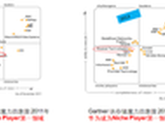 OceanStor 2200T-商业市场存储解决方案