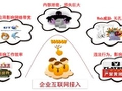 运筹帷幄——华为ASG2200上网行为管理