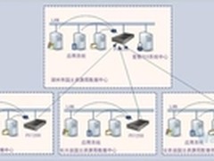 爱数助湖州国土资源局实现共享灾备建设
