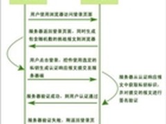 基于IBC标识密码的身份认证解决方案