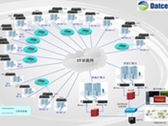 德讯科技为通信数据中心的发展插上翅膀