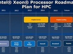 HPC走向普及化 让更多人享受高性能计算