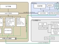 CommVault为西电信息系统安全保驾护航