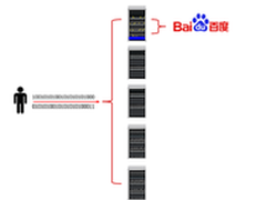 DCN新一代应用交付产品性能提升6倍