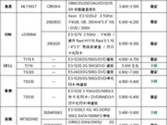 服务器价格指导 11月单路塔式产品选购