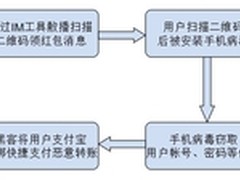 支付宝病毒泛滥 手机管家还原作案真相