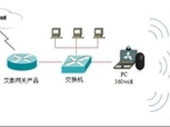 艾泰支招：如何杜绝各类随身WiFi