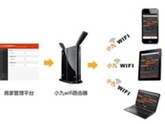 WIFI营销市场渐火