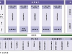 数据成为银行安身立命的关键
