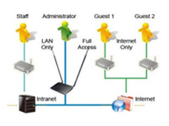 华硕穿墙侠 RT-N12HP 让