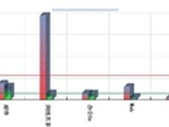 宇龙酷派携手深信服实现专网优化加速