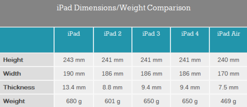 iPad Air技术评测：最强平板 没有之一