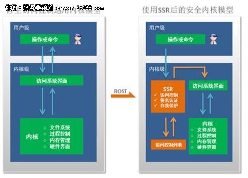 浪潮SSR为山东省检察院信息安全护航