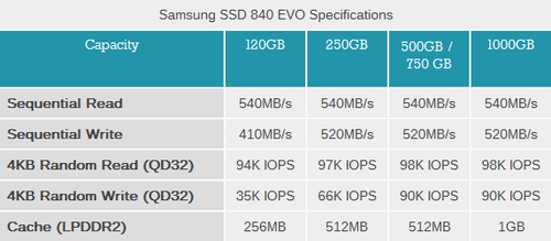 选三星840EVO系列SSD 畅享急速之旅