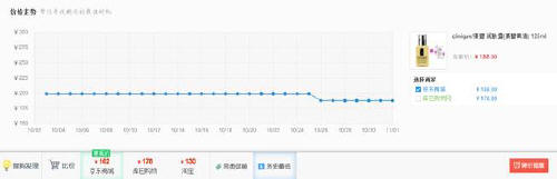 搜狗购物搜索发布2013年双11价格战预测