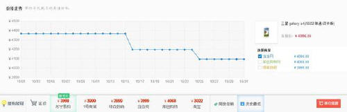 搜狗购物搜索发布2013年双11价格战预测