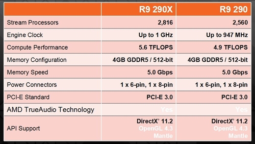 Hawaii第二弹 欲与NV GTX 780试比高！