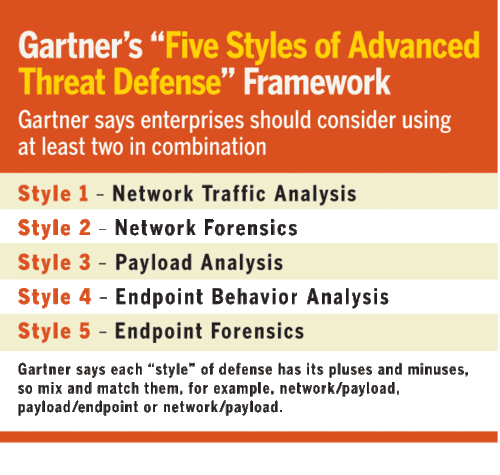 企业安全必备：五种高级威胁防御技术