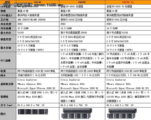 产品技术参数