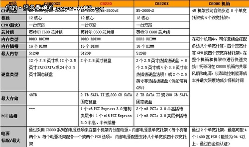 产品技术参数