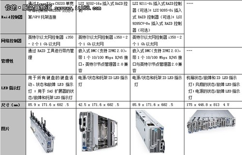 产品技术参数