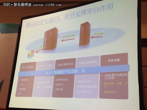 EMforum2013：微信成为医患沟通新平台