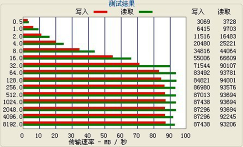 旅之星容灾王显身手:数据安全 绝不独行