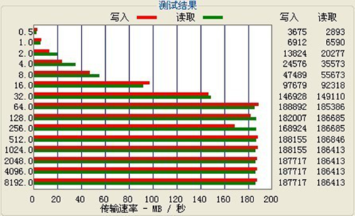 旅之星极速王“一键恢复”更强悍