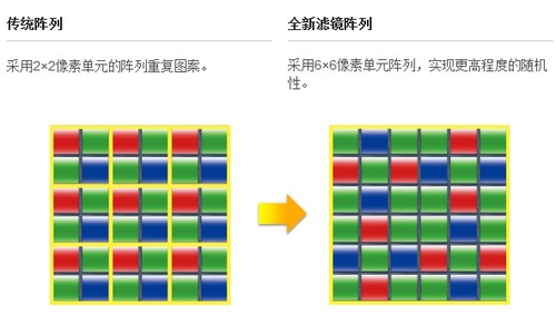 操控和对焦全面提升 富士X-E2深度评测