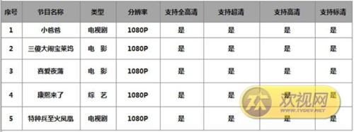 欢视网首发-TCL爱奇艺经典版全探秘