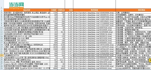 当当网双11爆品清单曝光声称全网最低价