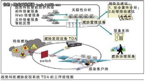 江苏移动呼叫中心破解威胁侦测难题