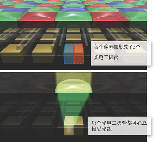 佳能研发新专利致力改善高低光完美画质