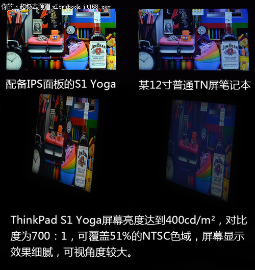 ThinkPad S1 Yoga综合体验