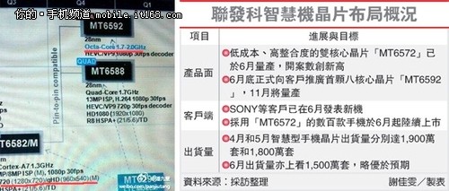 配MTK八核 传魅族MX2将推升级版