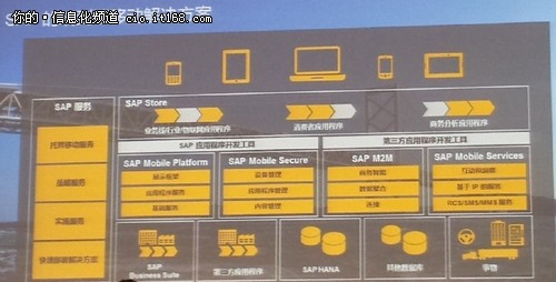 SAP移动应用方案的战略和路线图解析