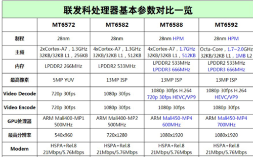 联络OS携手联发科推出首款MT6592平台ROM