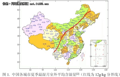 系统带来了空气湿度控制问题:   在分界线的上方,即中国的西北部地区