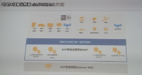 SAP同略会：企业移动化的实施路线