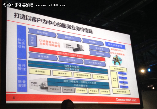 打造以客户为中心的服务