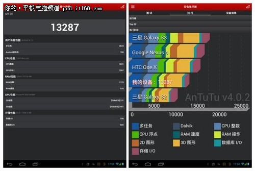 3G平板首选 HKC Q79四核3G平板体验