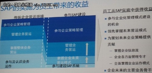 蒙牛与SAP从战略规划到项目全面推进