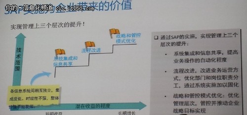 蒙牛与SAP从战略规划到项目全面推进