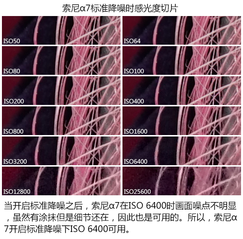 BIONZ X处理器 高感ISO 3200可用