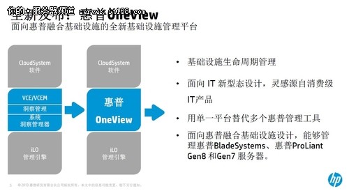 惠普OneView平台亚太及日本区总监专访