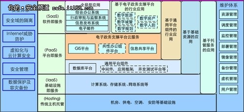 智慧城市中信息安全的典型应用解析