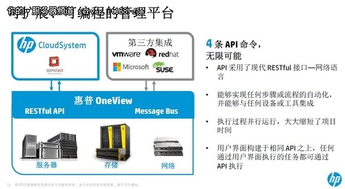 惠普OneView平台亚太及日本区总监专访