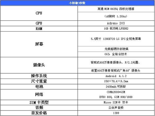 不辣不青春 小辣椒3电信版热辣尝鲜