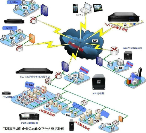 用友U8+25周年老用户全国巡展重庆站